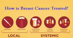 How is Breast Cancer diagnosed? – Dr. Abdu