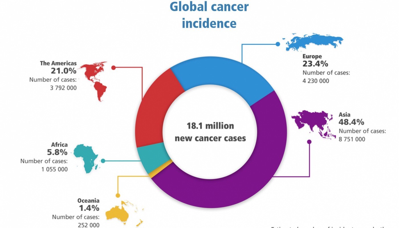 research in cancer epidemiology
