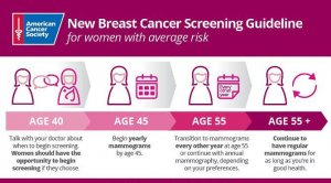 Is Breast Cancer Preventable? – Dr. Abdu